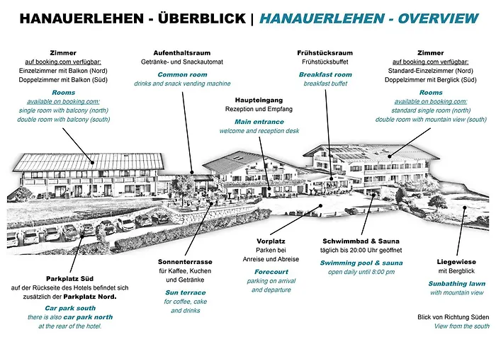 Hanauerlehen